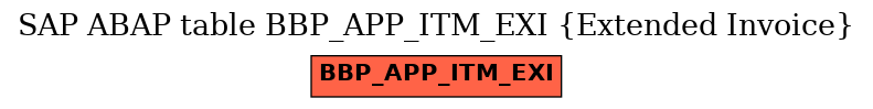 E-R Diagram for table BBP_APP_ITM_EXI (Extended Invoice)