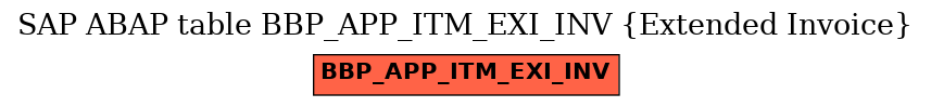 E-R Diagram for table BBP_APP_ITM_EXI_INV (Extended Invoice)