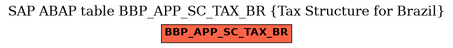 E-R Diagram for table BBP_APP_SC_TAX_BR (Tax Structure for Brazil)