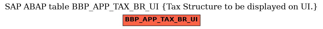 E-R Diagram for table BBP_APP_TAX_BR_UI (Tax Structure to be displayed on UI.)