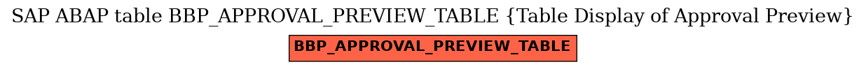 E-R Diagram for table BBP_APPROVAL_PREVIEW_TABLE (Table Display of Approval Preview)