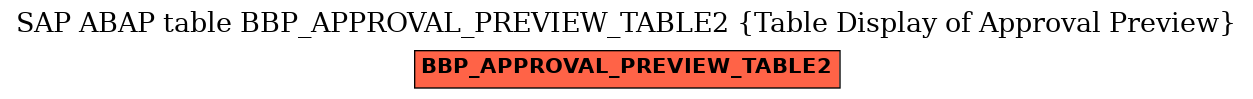 E-R Diagram for table BBP_APPROVAL_PREVIEW_TABLE2 (Table Display of Approval Preview)