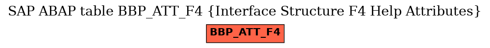 E-R Diagram for table BBP_ATT_F4 (Interface Structure F4 Help Attributes)