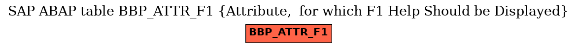 E-R Diagram for table BBP_ATTR_F1 (Attribute,  for which F1 Help Should be Displayed)