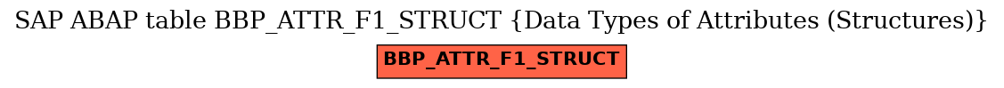 E-R Diagram for table BBP_ATTR_F1_STRUCT (Data Types of Attributes (Structures))