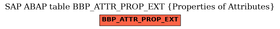 E-R Diagram for table BBP_ATTR_PROP_EXT (Properties of Attributes)