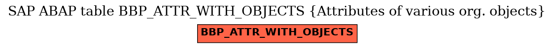 E-R Diagram for table BBP_ATTR_WITH_OBJECTS (Attributes of various org. objects)