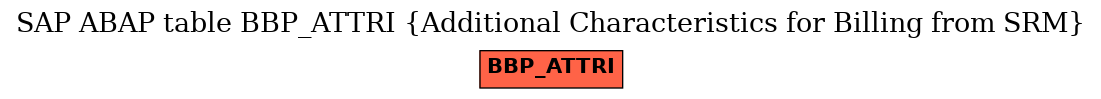 E-R Diagram for table BBP_ATTRI (Additional Characteristics for Billing from SRM)