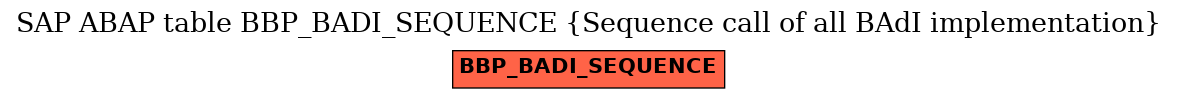 E-R Diagram for table BBP_BADI_SEQUENCE (Sequence call of all BAdI implementation)