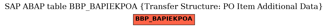 E-R Diagram for table BBP_BAPIEKPOA (Transfer Structure: PO Item Additional Data)