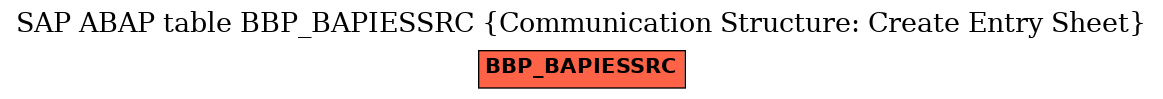 E-R Diagram for table BBP_BAPIESSRC (Communication Structure: Create Entry Sheet)