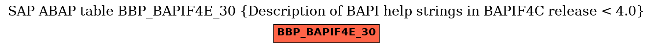 E-R Diagram for table BBP_BAPIF4E_30 (Description of BAPI help strings in BAPIF4C release < 4.0)