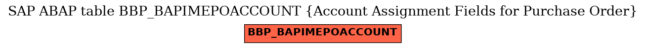 E-R Diagram for table BBP_BAPIMEPOACCOUNT (Account Assignment Fields for Purchase Order)