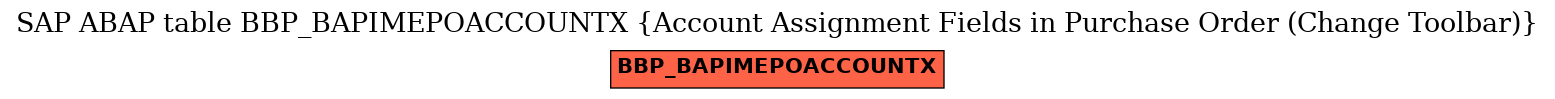 E-R Diagram for table BBP_BAPIMEPOACCOUNTX (Account Assignment Fields in Purchase Order (Change Toolbar))