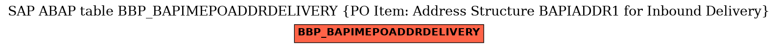 E-R Diagram for table BBP_BAPIMEPOADDRDELIVERY (PO Item: Address Structure BAPIADDR1 for Inbound Delivery)