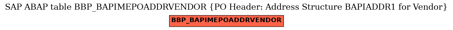 E-R Diagram for table BBP_BAPIMEPOADDRVENDOR (PO Header: Address Structure BAPIADDR1 for Vendor)