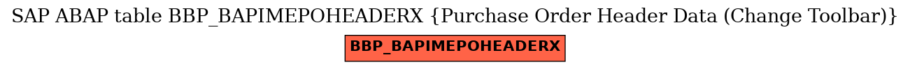 E-R Diagram for table BBP_BAPIMEPOHEADERX (Purchase Order Header Data (Change Toolbar))