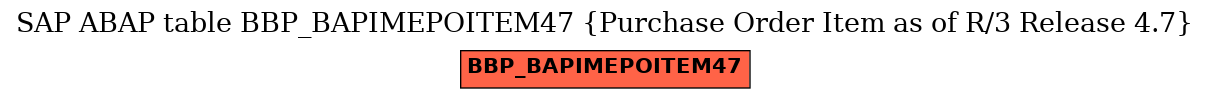 E-R Diagram for table BBP_BAPIMEPOITEM47 (Purchase Order Item as of R/3 Release 4.7)