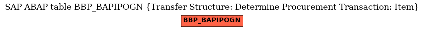 E-R Diagram for table BBP_BAPIPOGN (Transfer Structure: Determine Procurement Transaction: Item)