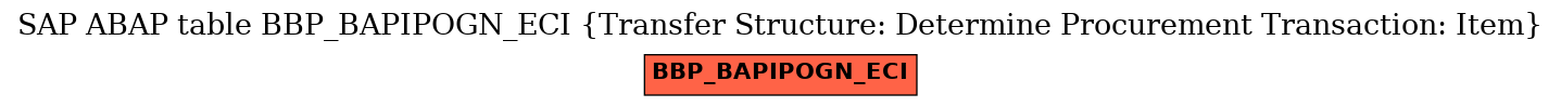 E-R Diagram for table BBP_BAPIPOGN_ECI (Transfer Structure: Determine Procurement Transaction: Item)