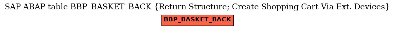 E-R Diagram for table BBP_BASKET_BACK (Return Structure; Create Shopping Cart Via Ext. Devices)