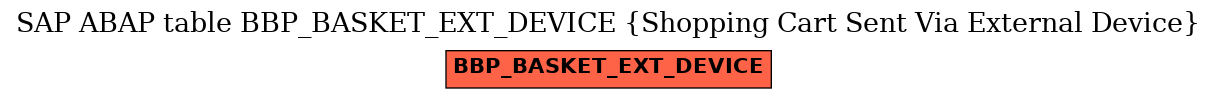 E-R Diagram for table BBP_BASKET_EXT_DEVICE (Shopping Cart Sent Via External Device)