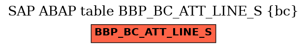E-R Diagram for table BBP_BC_ATT_LINE_S (bc)