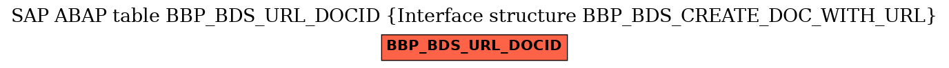 E-R Diagram for table BBP_BDS_URL_DOCID (Interface structure BBP_BDS_CREATE_DOC_WITH_URL)