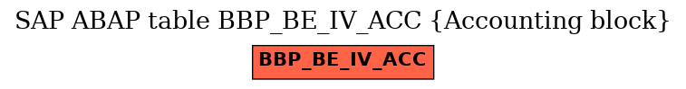 E-R Diagram for table BBP_BE_IV_ACC (Accounting block)