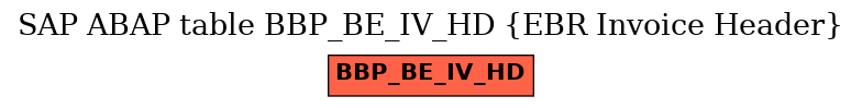 E-R Diagram for table BBP_BE_IV_HD (EBR Invoice Header)