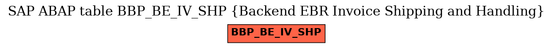 E-R Diagram for table BBP_BE_IV_SHP (Backend EBR Invoice Shipping and Handling)