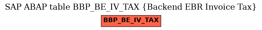 E-R Diagram for table BBP_BE_IV_TAX (Backend EBR Invoice Tax)