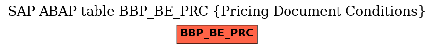 E-R Diagram for table BBP_BE_PRC (Pricing Document Conditions)