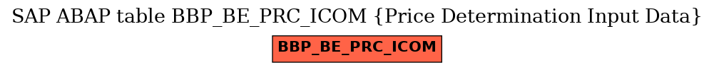 E-R Diagram for table BBP_BE_PRC_ICOM (Price Determination Input Data)