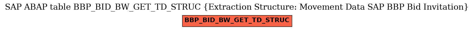 E-R Diagram for table BBP_BID_BW_GET_TD_STRUC (Extraction Structure: Movement Data SAP BBP Bid Invitation)