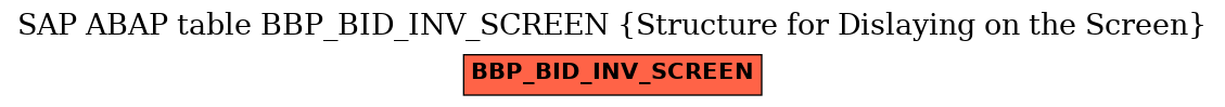 E-R Diagram for table BBP_BID_INV_SCREEN (Structure for Dislaying on the Screen)