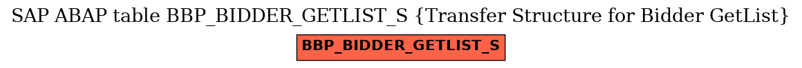 E-R Diagram for table BBP_BIDDER_GETLIST_S (Transfer Structure for Bidder GetList)