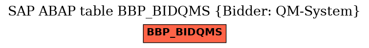 E-R Diagram for table BBP_BIDQMS (Bidder: QM-System)