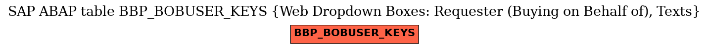 E-R Diagram for table BBP_BOBUSER_KEYS (Web Dropdown Boxes: Requester (Buying on Behalf of), Texts)