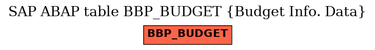 E-R Diagram for table BBP_BUDGET (Budget Info. Data)