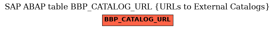 E-R Diagram for table BBP_CATALOG_URL (URLs to External Catalogs)