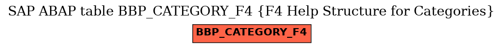 E-R Diagram for table BBP_CATEGORY_F4 (F4 Help Structure for Categories)