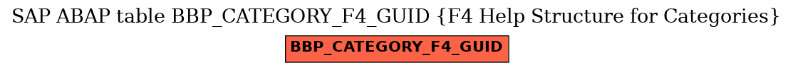 E-R Diagram for table BBP_CATEGORY_F4_GUID (F4 Help Structure for Categories)