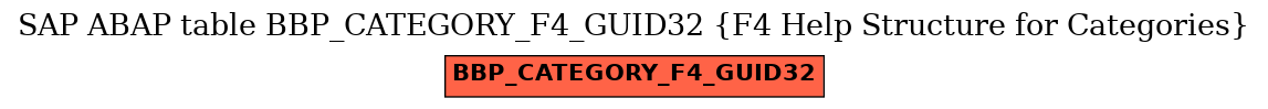 E-R Diagram for table BBP_CATEGORY_F4_GUID32 (F4 Help Structure for Categories)