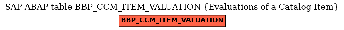 E-R Diagram for table BBP_CCM_ITEM_VALUATION (Evaluations of a Catalog Item)