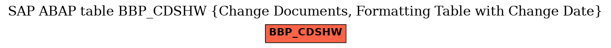 E-R Diagram for table BBP_CDSHW (Change Documents, Formatting Table with Change Date)
