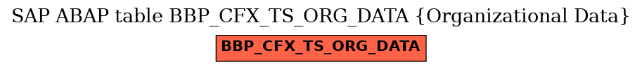 E-R Diagram for table BBP_CFX_TS_ORG_DATA (Organizational Data)