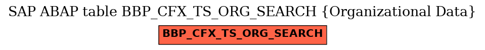 E-R Diagram for table BBP_CFX_TS_ORG_SEARCH (Organizational Data)