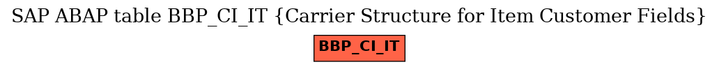 E-R Diagram for table BBP_CI_IT (Carrier Structure for Item Customer Fields)