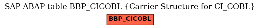 E-R Diagram for table BBP_CICOBL (Carrier Structure for CI_COBL)